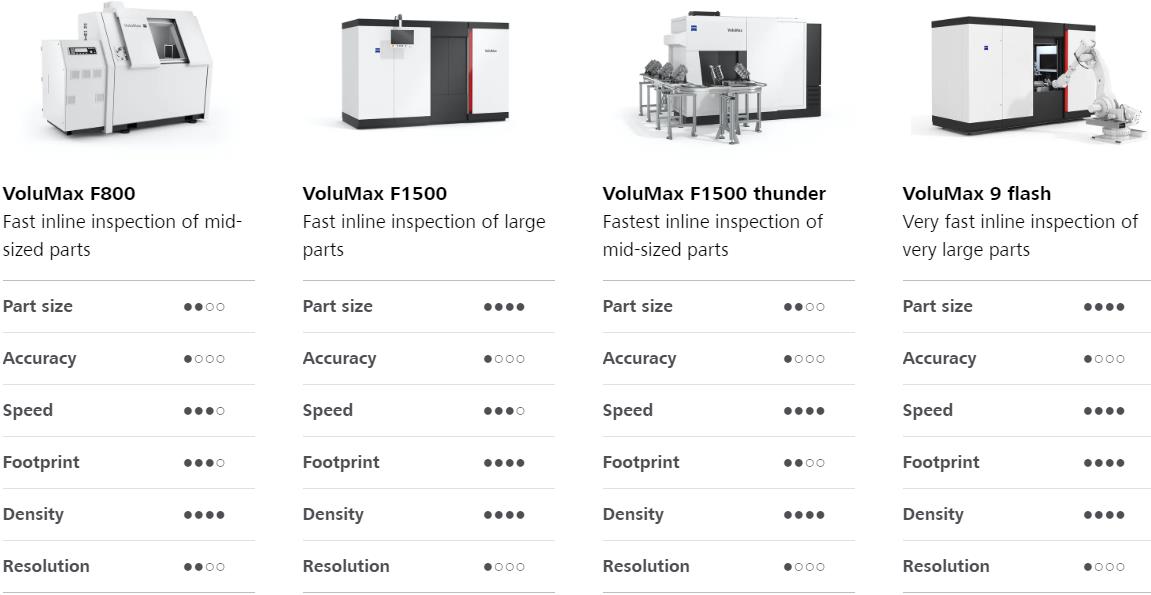 新疆新疆蔡司新疆工业CT 新疆新疆蔡司新疆工业CT
