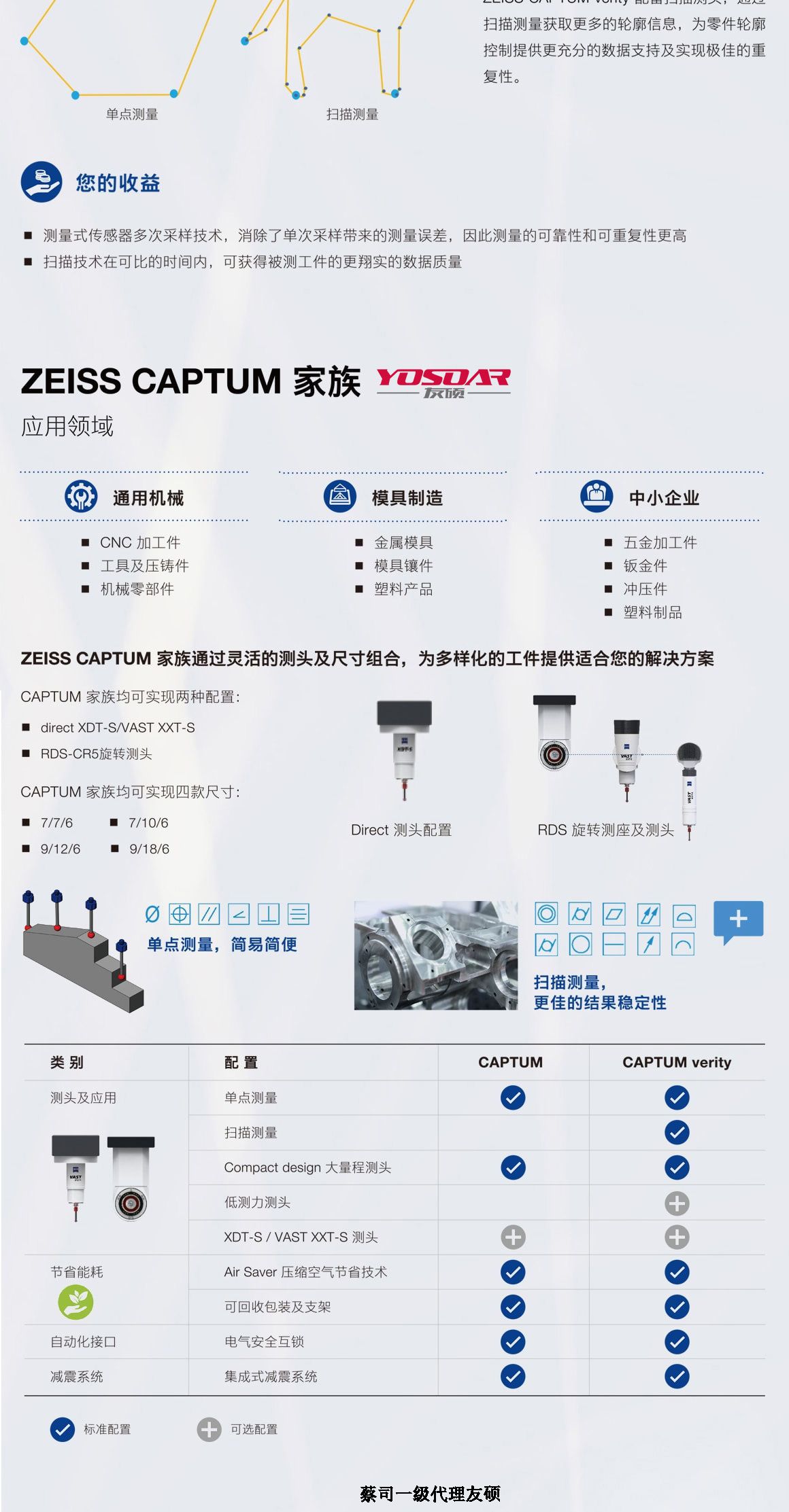新疆蔡司三坐标CAPTUM