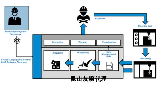 新疆蔡司新疆三坐标测量机